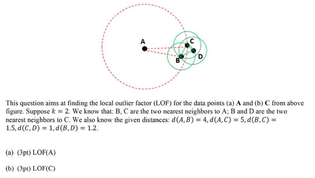 Solved This question aims at finding the local outlier | Chegg.com