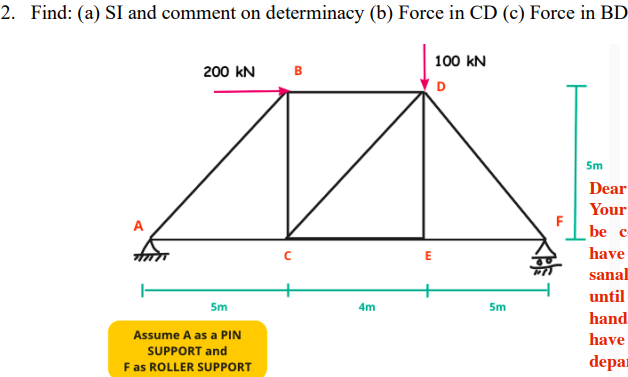 Solved 2. Find: (a) SI And Comment On Determinacy (b) Force | Chegg.com