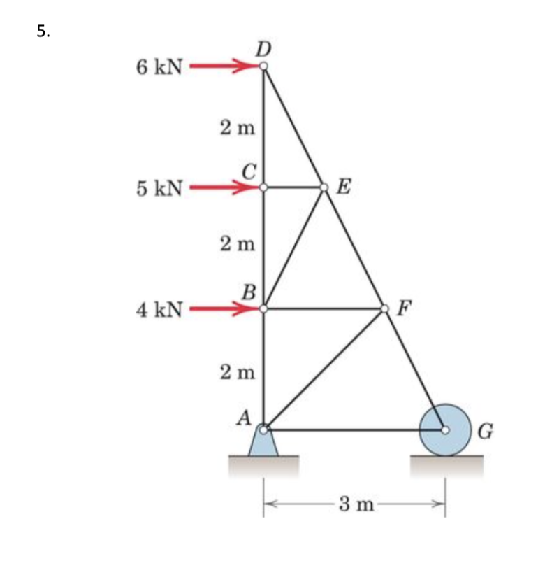 Solved Determine the forces in each of the members of the | Chegg.com