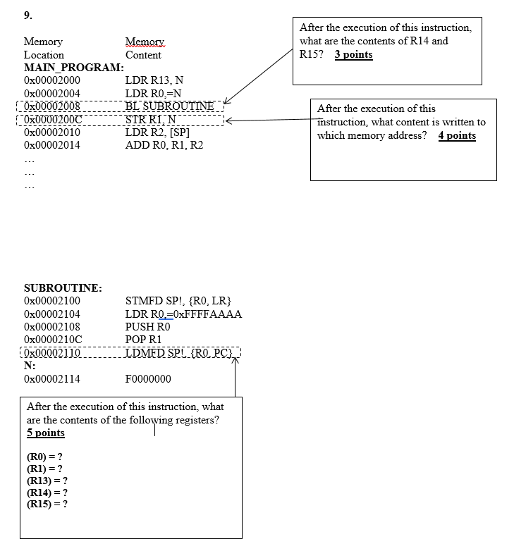 Solved 9. After the execution of this instruction what are