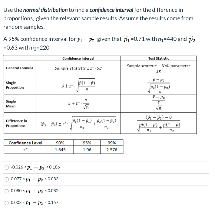 Solved Use the normal distribution to find a confidence | Chegg.com