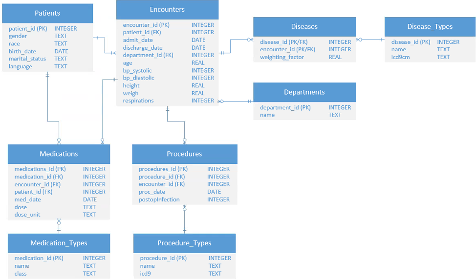 Source 2 Examples Given “source 1” and “source 2” databases, generate a | Chegg.com