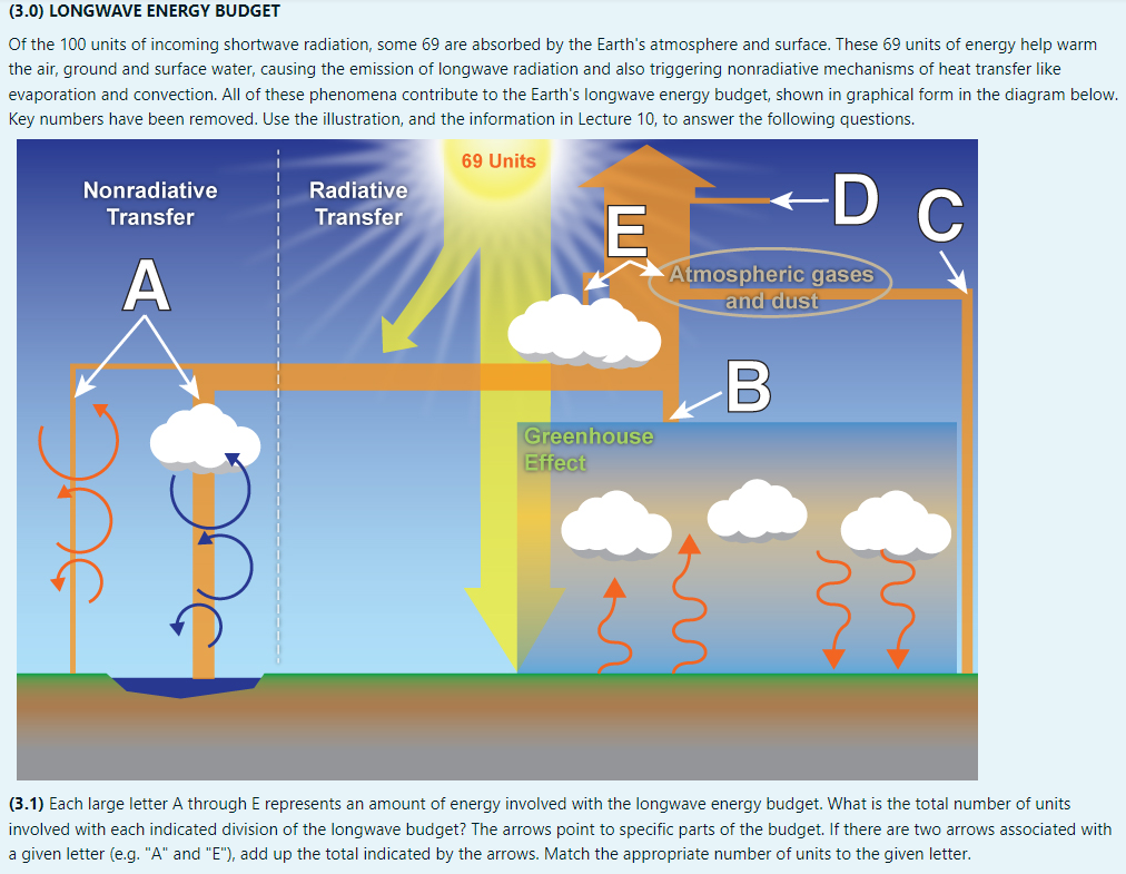 Solved Of the 100 units of incoming shortwave radiation, | Chegg.com