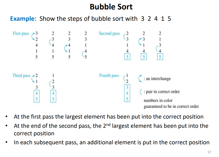 Solved procedure bubbleSort(a,.a real numbers with n22) for | Chegg.com
