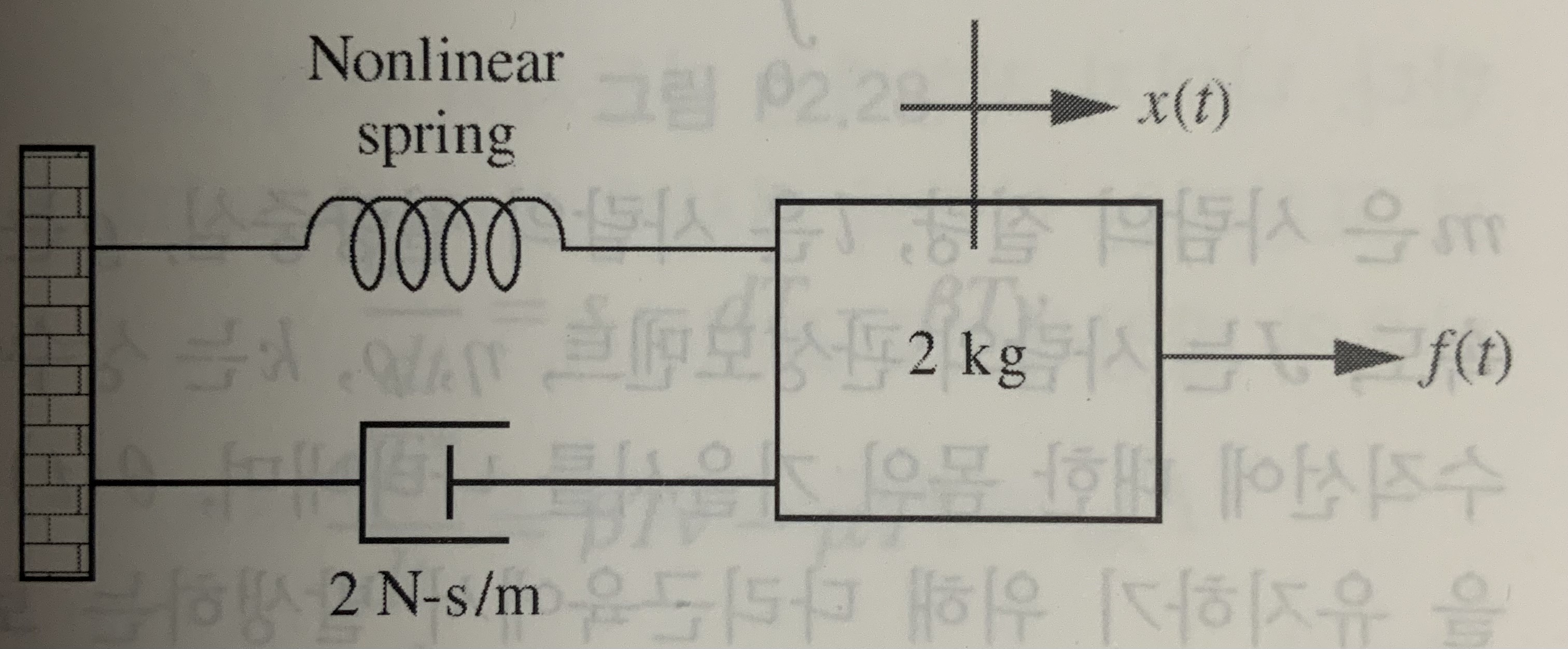 Solved For the translational mechanical system with a | Chegg.com