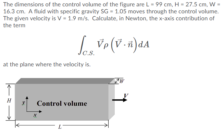 Solved The dimensions of the control volume of the figure | Chegg.com