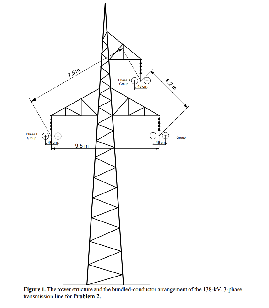 ⋅kV,3phase transmission line for Problem 2.Each