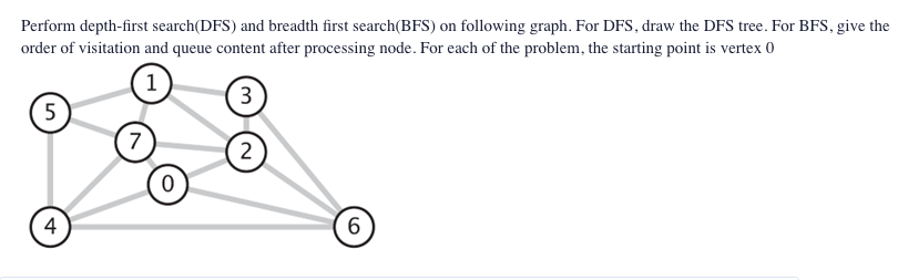 Perform Depth-first Search(DFS) And Breadth First | Chegg.com