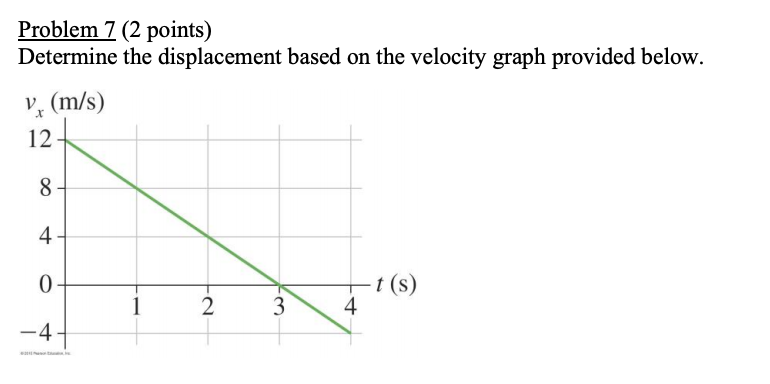 Solved Problem 7 (2 points) Determine the displacement based | Chegg.com