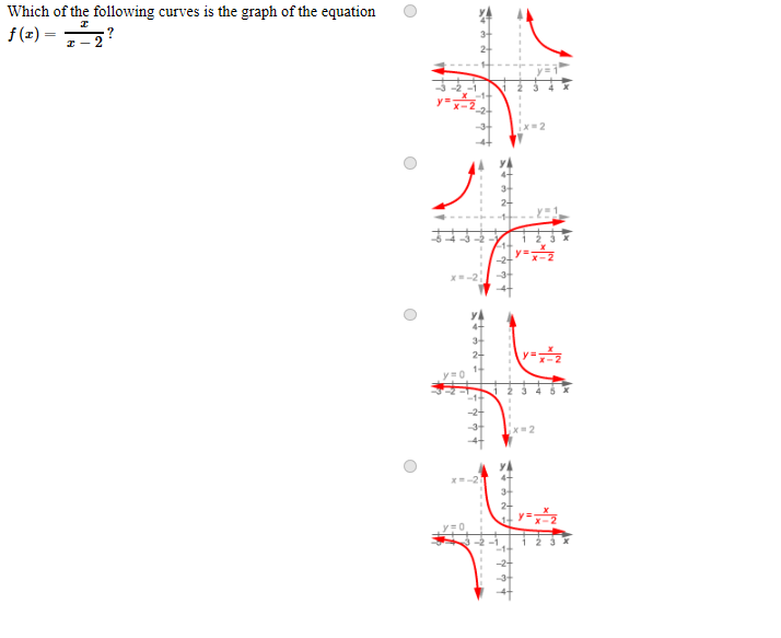 Solved Which Of The Following Curves Is The Graph Of The | Chegg.com