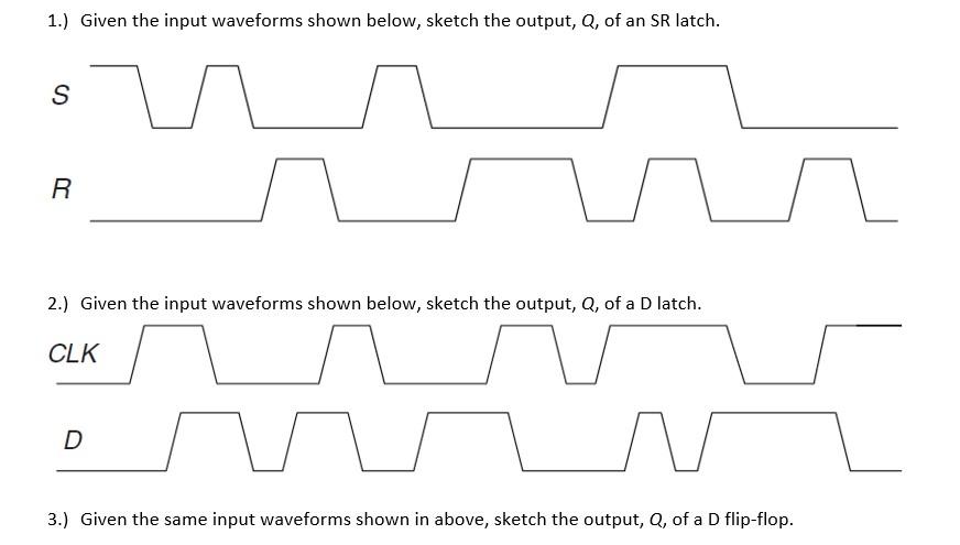 Solved 1.) Given The Input Waveforms Shown Below, Sketch The | Chegg.com