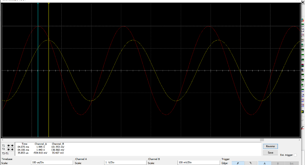 Solved Measure the phase angle from the oscilloscope