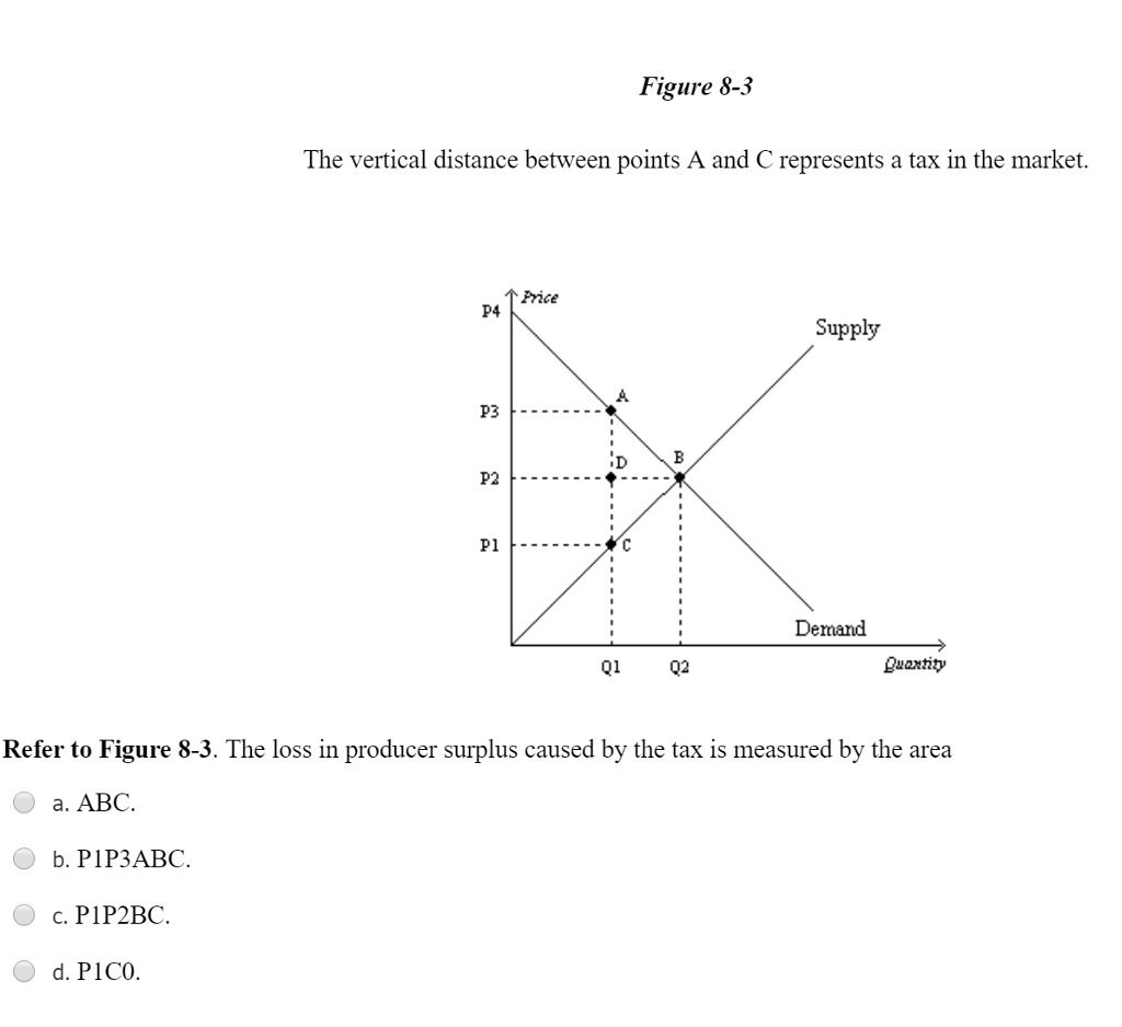 Solved Table 20-i8 Quintile Bottom Fifth 4.3% Second Fifth | Chegg.com