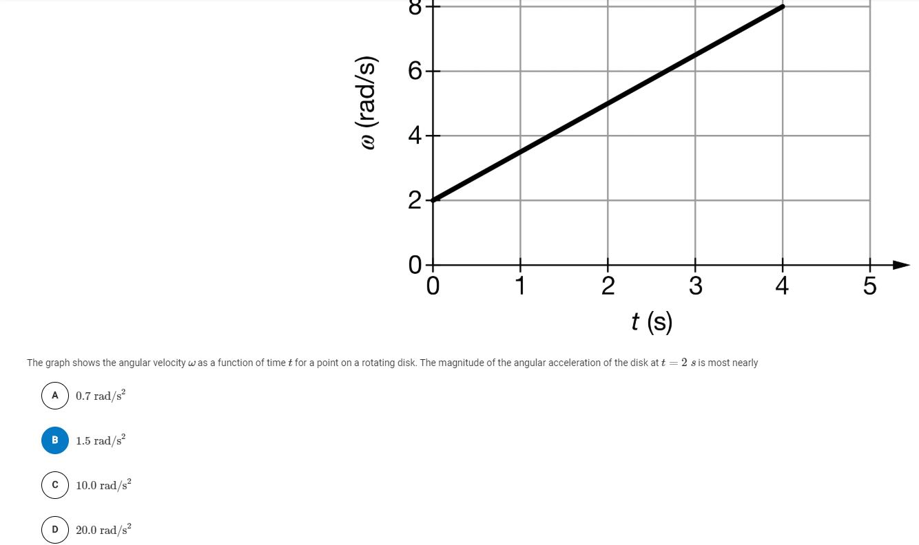 Solved M Rad S 1 3 4 5 T S The Graph Shows The Angul Chegg Com