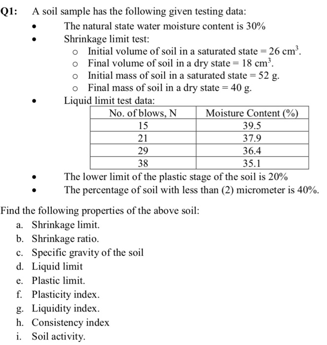 Solved Q1: A soil sample has the following given testing | Chegg.com
