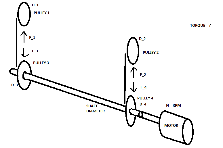 Solved Can you derive equation for the pulley system, shaft