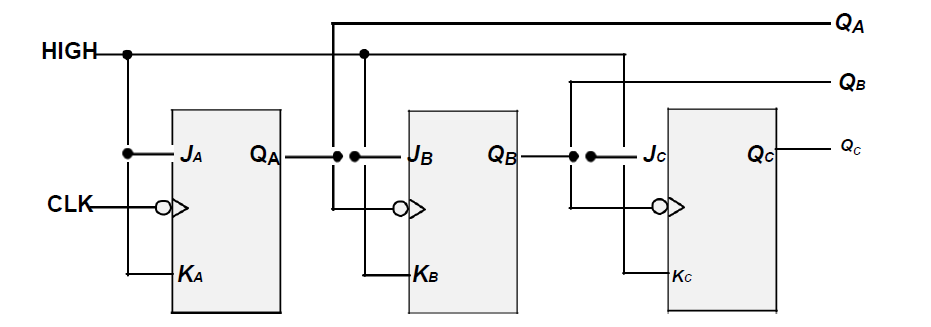 Solved For circuit in figure 5, determine the output | Chegg.com