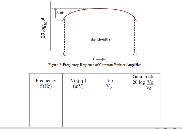 Solved EXPERIMENT 1 COMMON EMITTER AMPLIFIER THEORY In