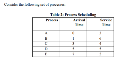 Solved Consider the following set of processes: Table 2: | Chegg.com