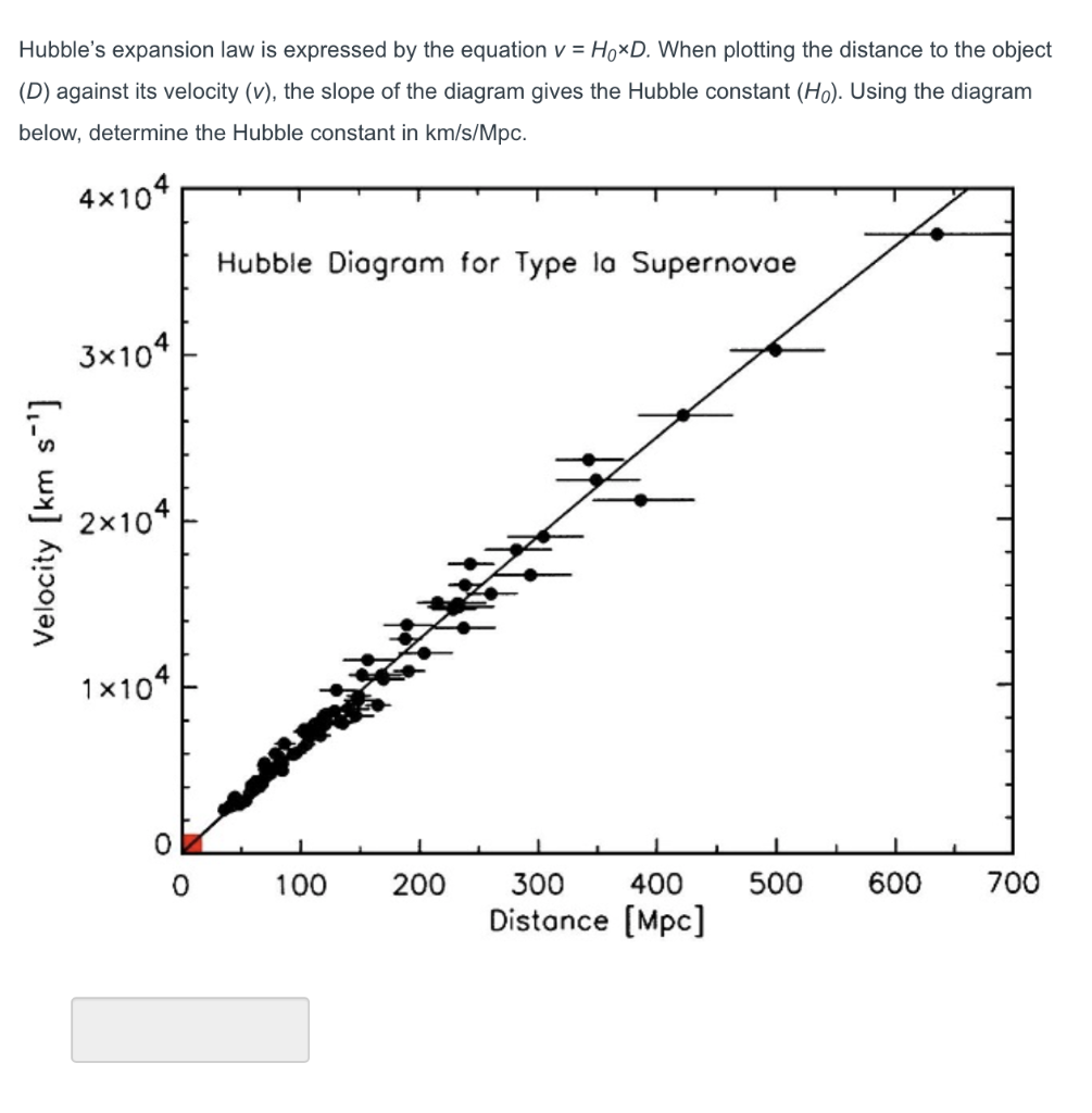 Solved Hubble's Expansion Law Is Expressed By The Equation V | Chegg.com