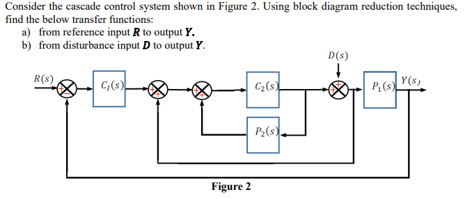 Solved Consider the cascade control system shown in Figure | Chegg.com