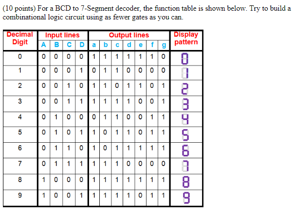 Solved (10 points) For a BCD to 7-Segment decoder, the | Chegg.com