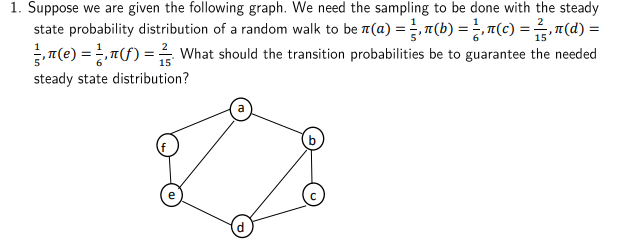 Solved 1. Suppose we are given the following graph. We need | Chegg.com
