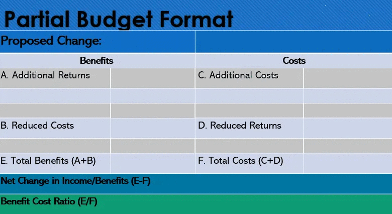 Determine the estimated change in income as a result | Chegg.com