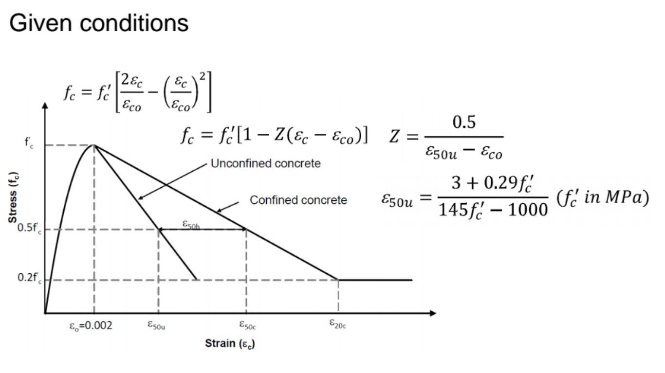 Calculate the compressive force of concrete. fck = | Chegg.com