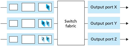 Solved Consider the switch shown below. Suppose that all | Chegg.com