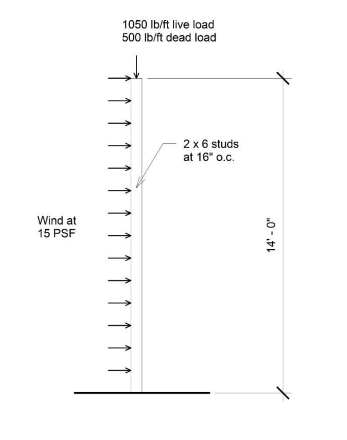 Solved An exterior wall stud of Douglas fir-larch, stud | Chegg.com