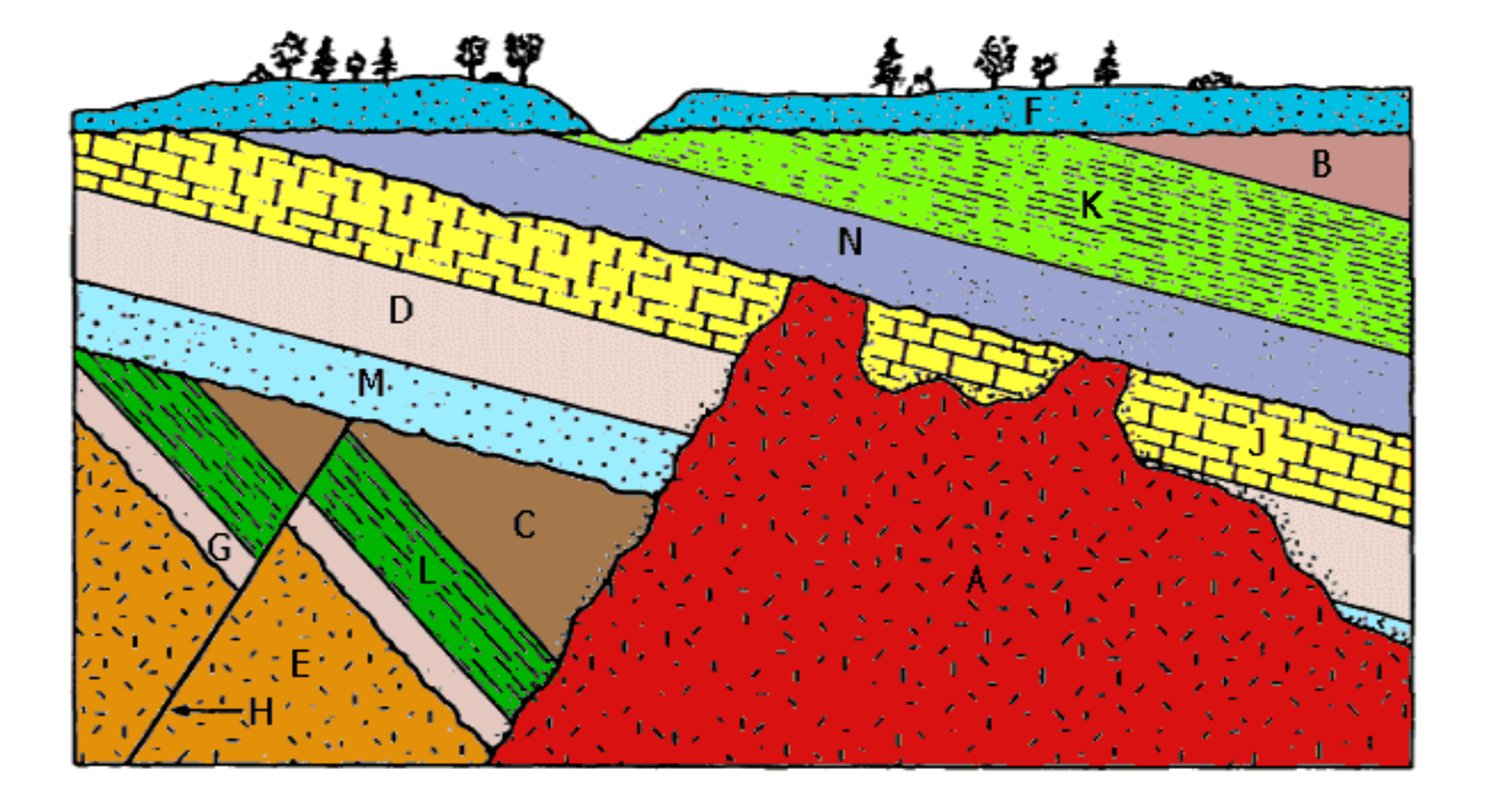 Solved Look at slide 35 of the Geologic Dating PowerPoint. | Chegg.com