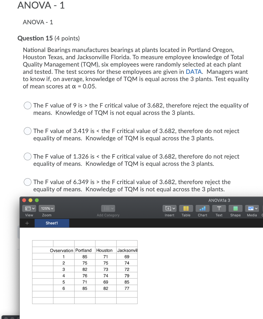 Solved ANOVA - 1 ANOVA - 1 Question 15 (4 points) National | Chegg.com