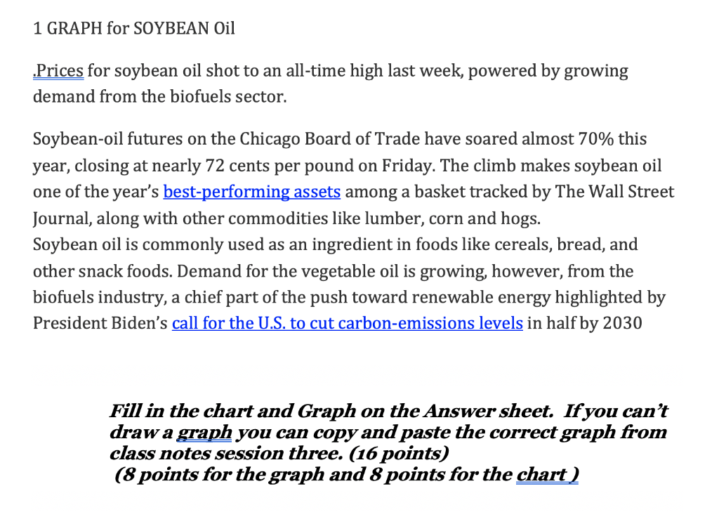 Solved 1 GRAPH for SOYBEAN Oil .Prices for soybean oil shot
