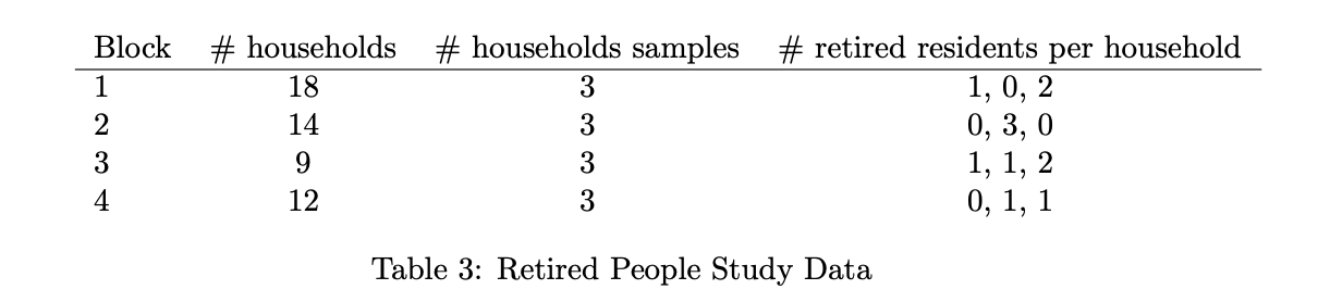 Block #households #households samples 18 14 #retired residents per household 1, 0, 2 0,3, 0 1, 1, 2 0, 1, 1 coco table 3: ret