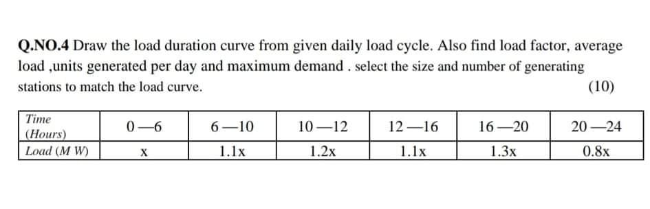 Solved Q.NO.4 Draw the load duration curve from given daily | Chegg.com