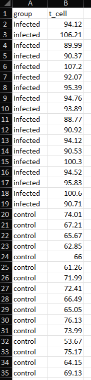 Solved Task 2: Experimenters are conducting an experiment to | Chegg.com