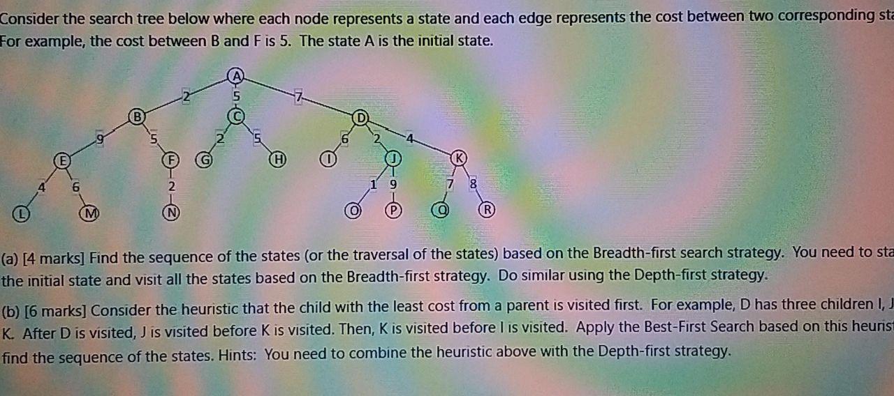 Solved Consider the search tree below where each node | Chegg.com