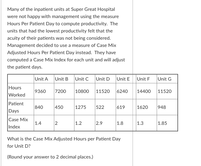 Solved Many of the inpatient units at Super Great Hospital