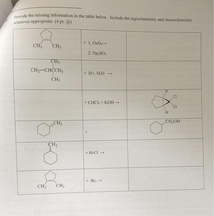 Solved Provide the m wherever appropriate. (4 pt.) CH3 CH3 | Chegg.com