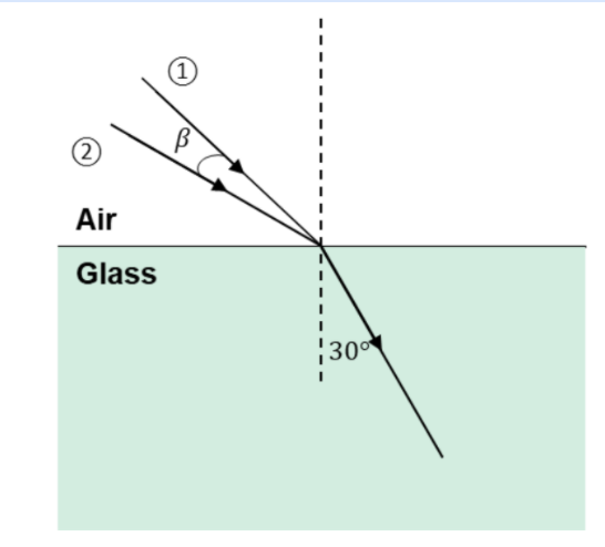 Solved The index of refraction for silicate flint glass is | Chegg.com