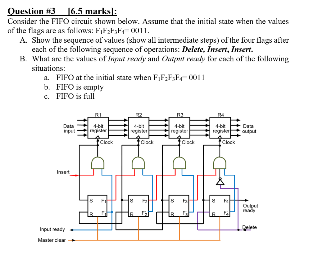 Question #3 [6.5 marks]: Consider the FIFO circuit | Chegg.com
