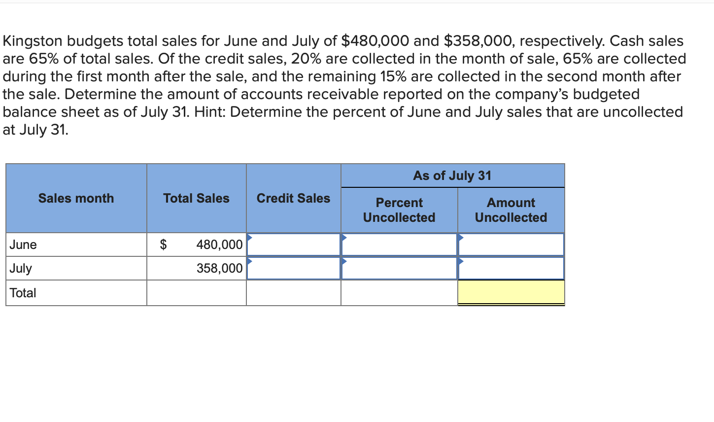 Solved Kingston budgets total sales for June and July of
