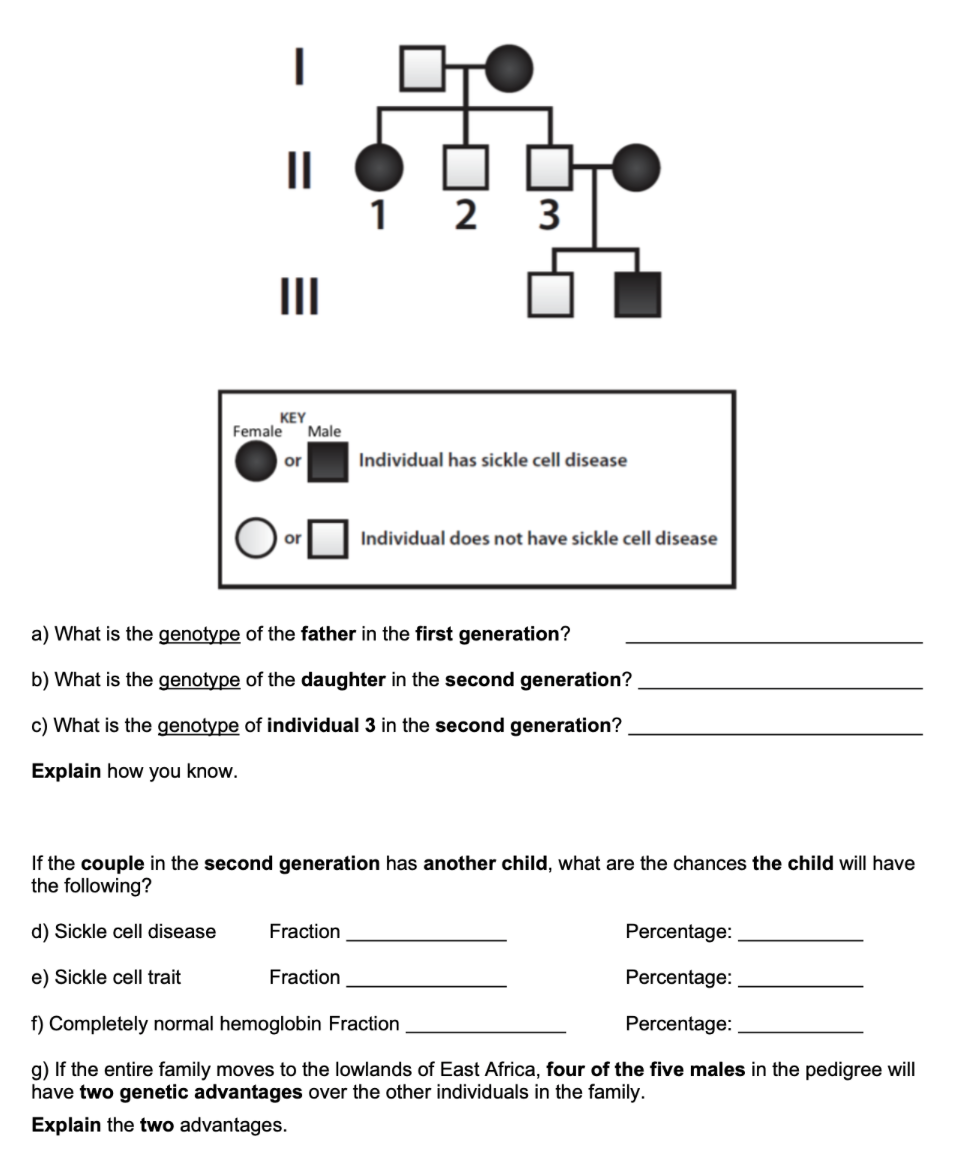 Solved PEDIGREES 6. The following pedigree traces sickle | Chegg.com