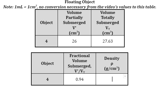 Solved A plastic object less dense than water is floating in | Chegg.com