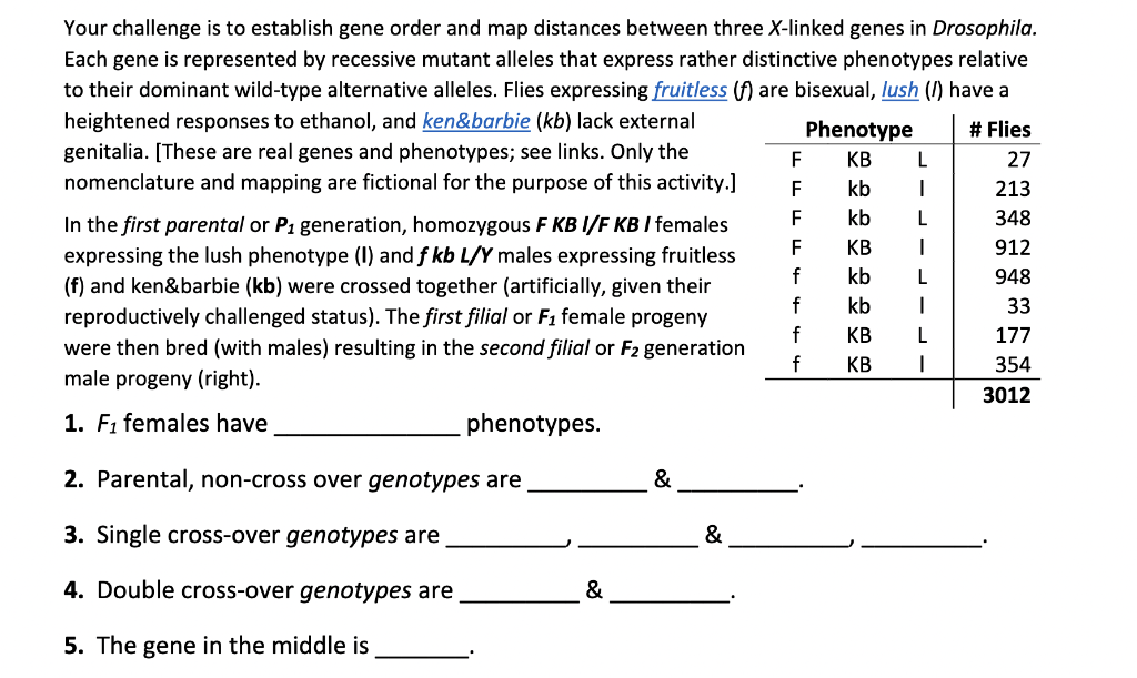 Your challenge is to establish gene order and map | Chegg.com