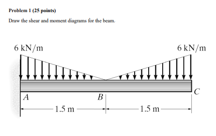 Solved Problem 1 (25 points) Draw the shear and moment | Chegg.com