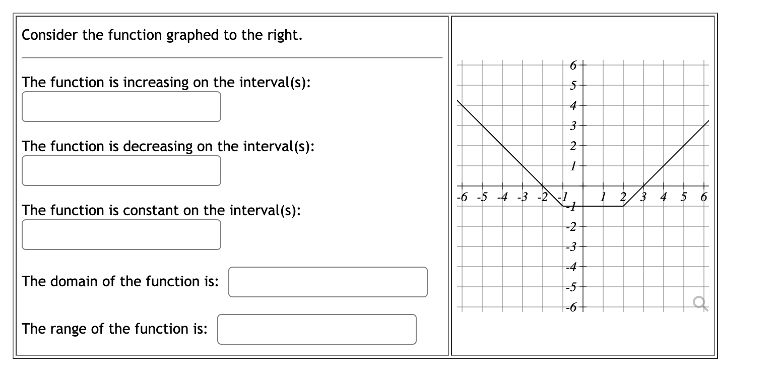 Solved Consider the function graphed at right. The function | Chegg.com