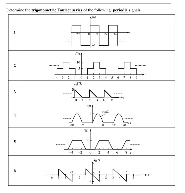 Solved Determine the trigonometric Fourier series of the | Chegg.com