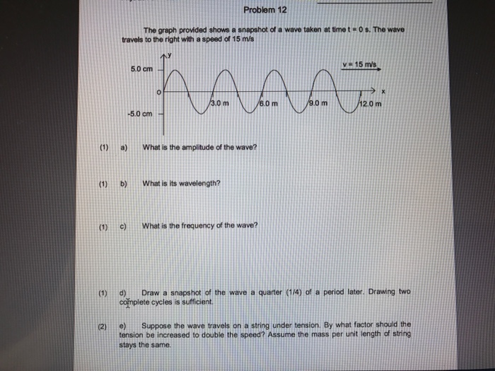 Solved Problem 12 The graph provided shows a snapshot of a | Chegg.com